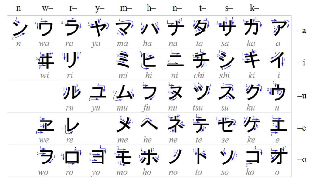 katakana