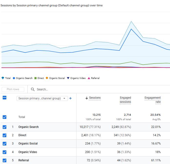 toku blog mídia kit